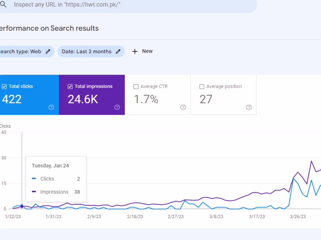 Cover image for SEO For Blog Website