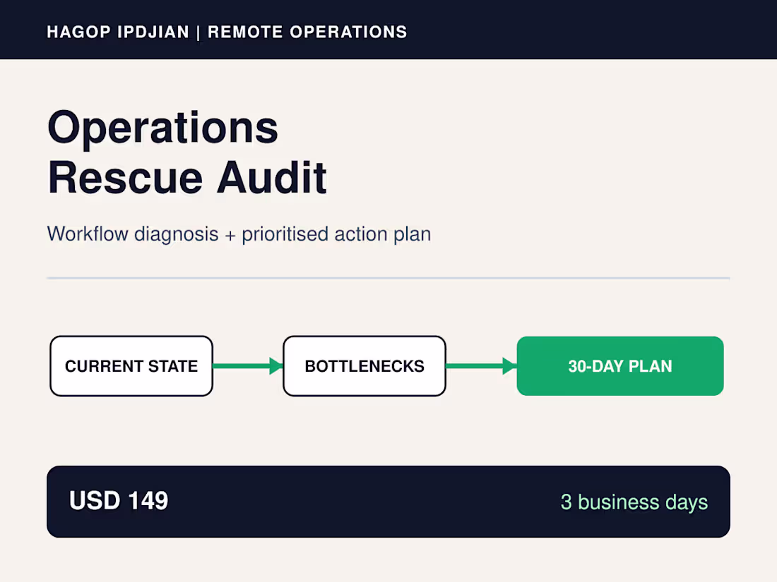 Cover image for Operations Rescue Audit