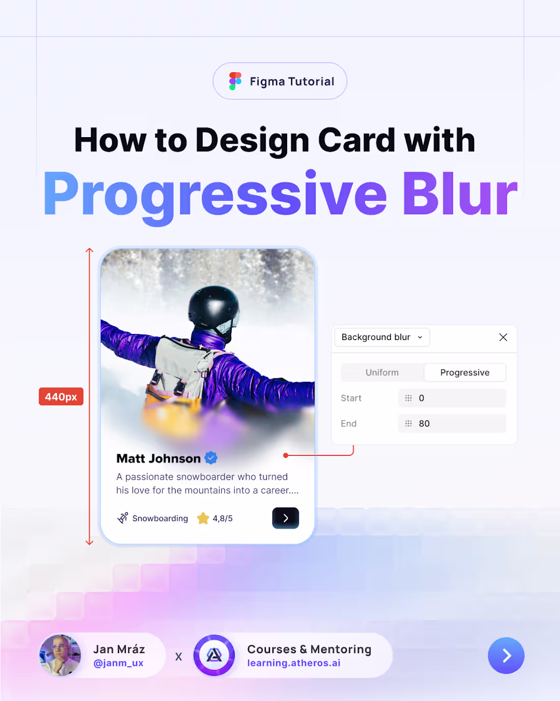 Cover image for Ultimate guide for designing a