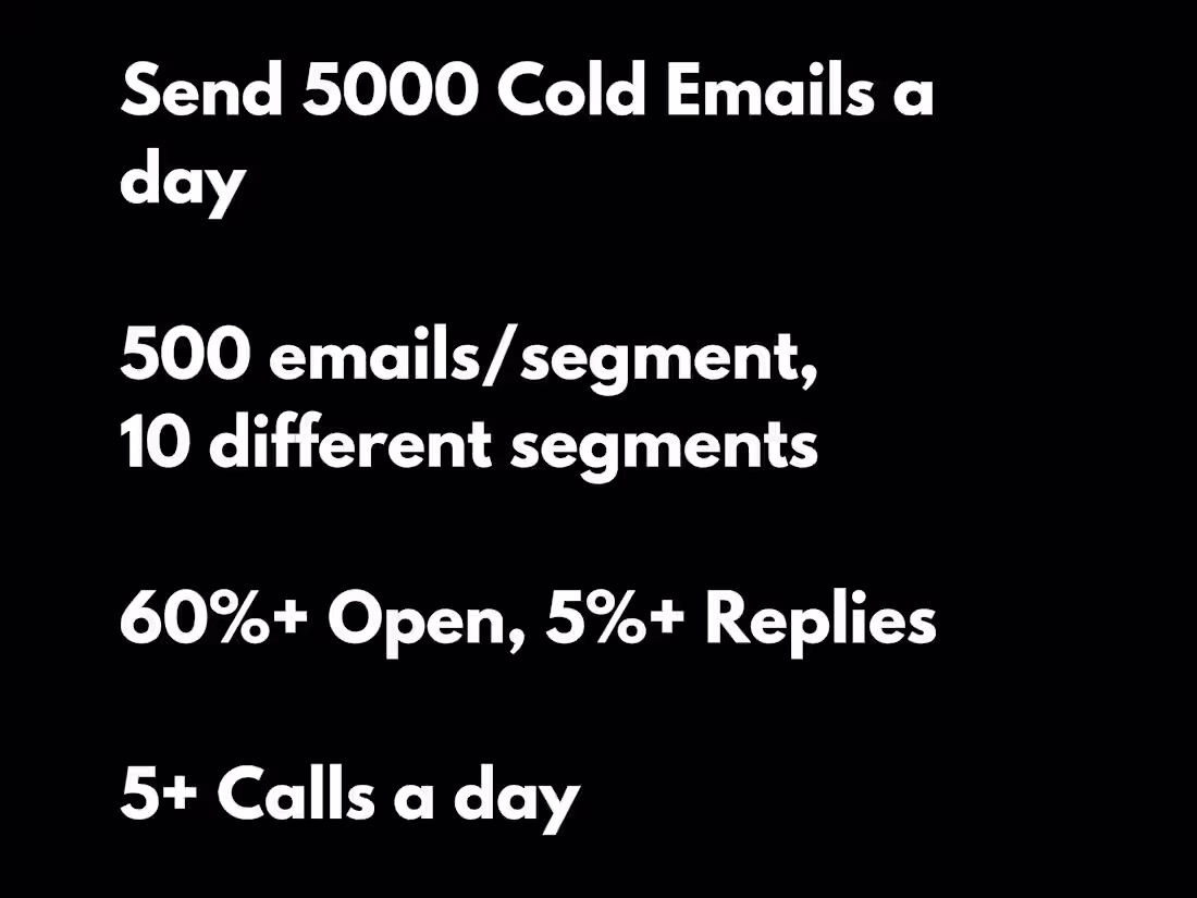 Cover image for 5000 Emails a Day Cold Email System