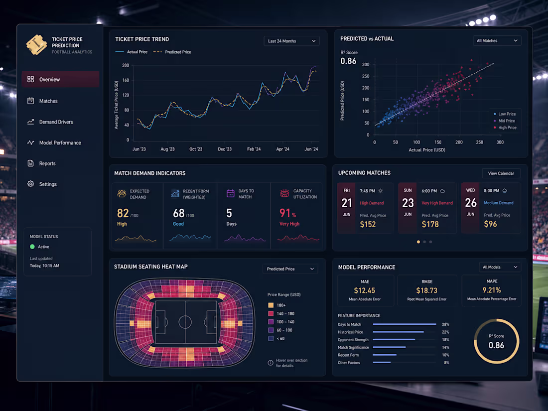 Cover image for Football Ticket Price Prediction Model