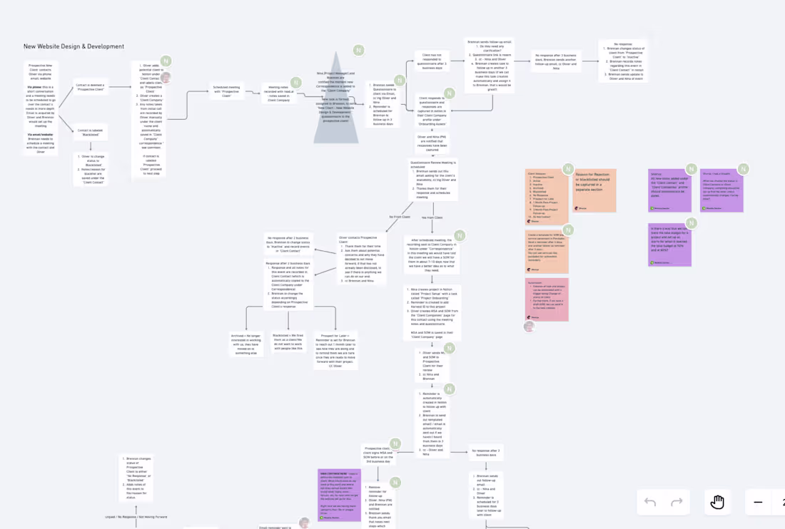 Cover image for Client Onboarding System – SOP Design + Workflow Automation