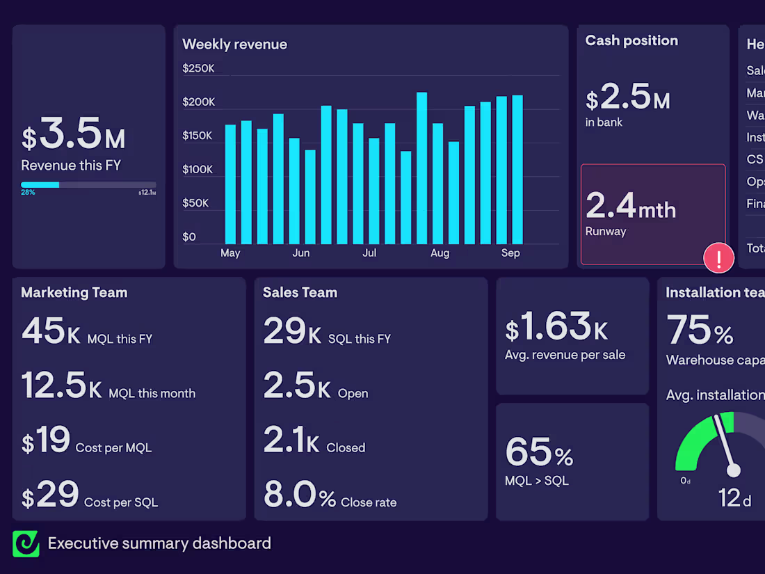 Cover image for Interactive Data Dashboards & Visualizations