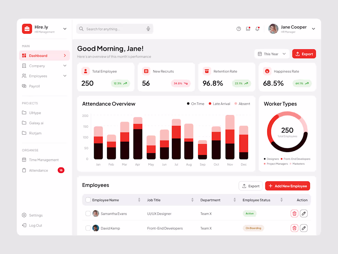 Cover image for HR Performance Dashboard