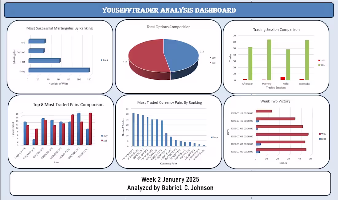 Cover image for Youseff Option Trade Reports Analysis