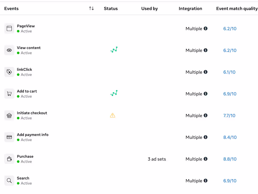 Cover image for Pixel & Analytics Setup (Meta, TikTok, and Google)