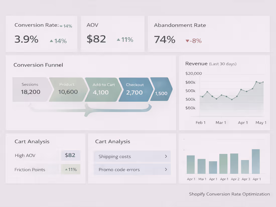 Cover image for Conversion Rate Optimization