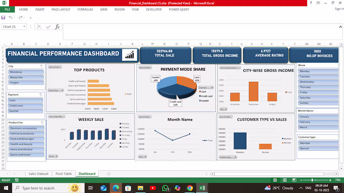 Cover image for Financial Analysis Dashboard in Excel
An