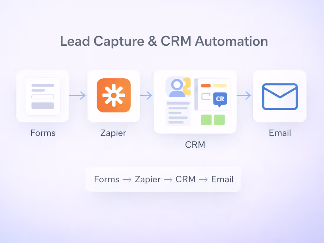Cover image for Lead Capture & CRM Automation System Development