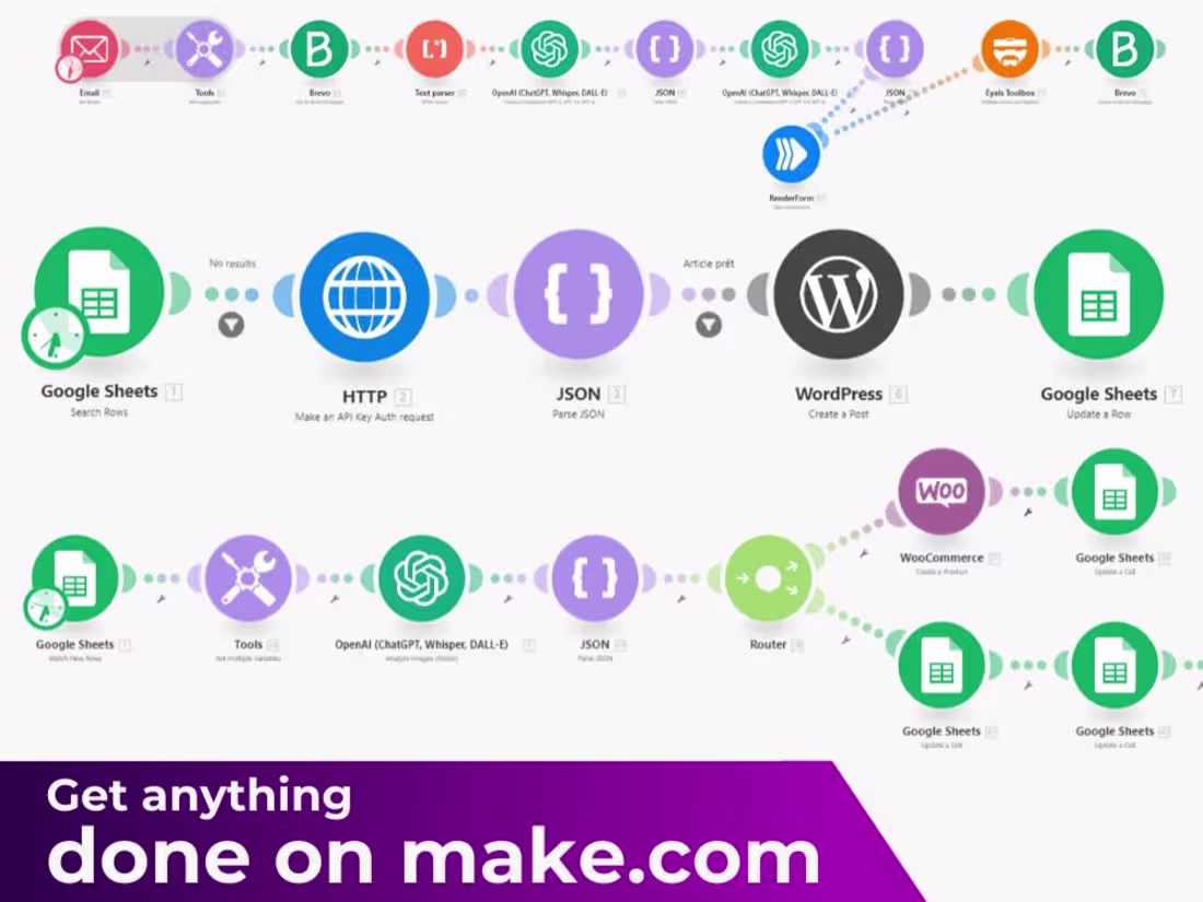 Cover image for Make (Integromat) scenaio or automation