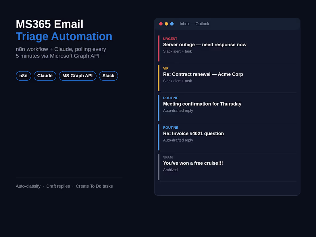 Cover image for MS365 Email Triage Automation