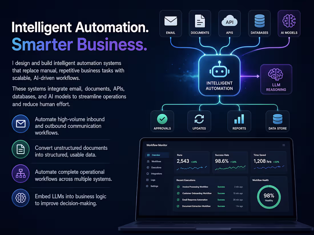 Cover image for Workflow Automation & Business Process Automation