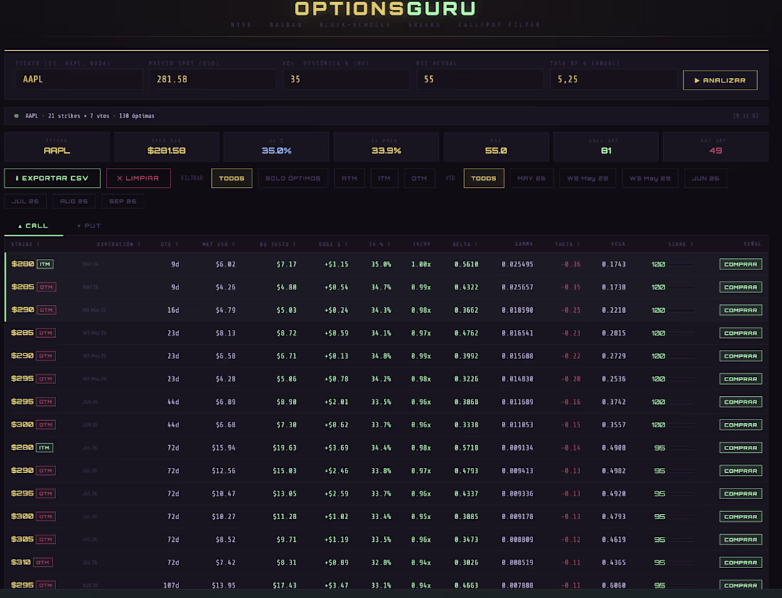 Cover image for Options Analytics Dashboard (Black-Scholes + Greeks)