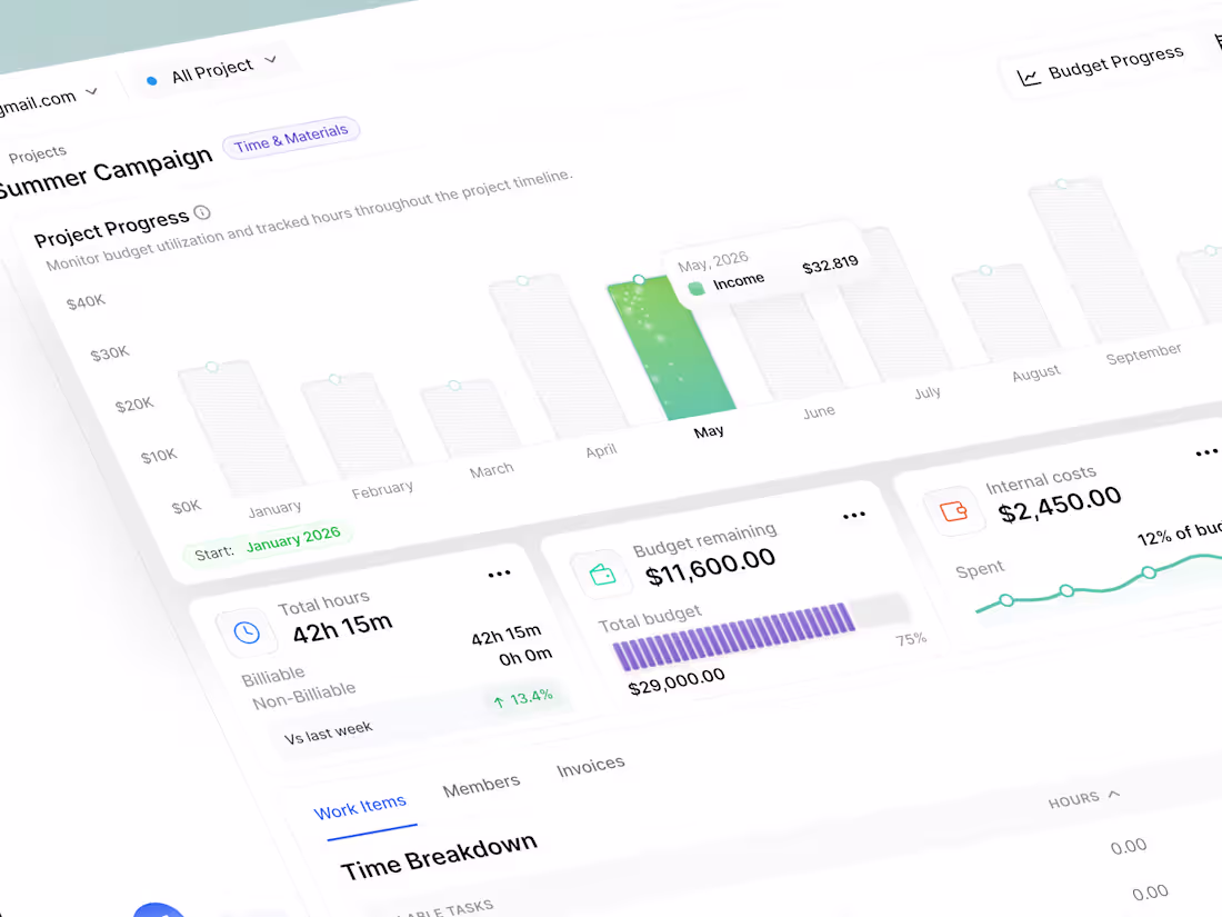 Cover image for TimeFlow Dashboard Design