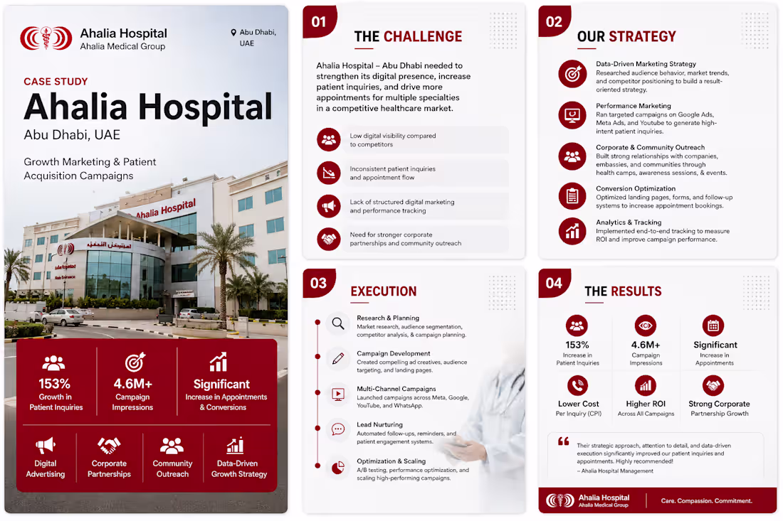 Cover image for Ahalia hospital in abu dubai