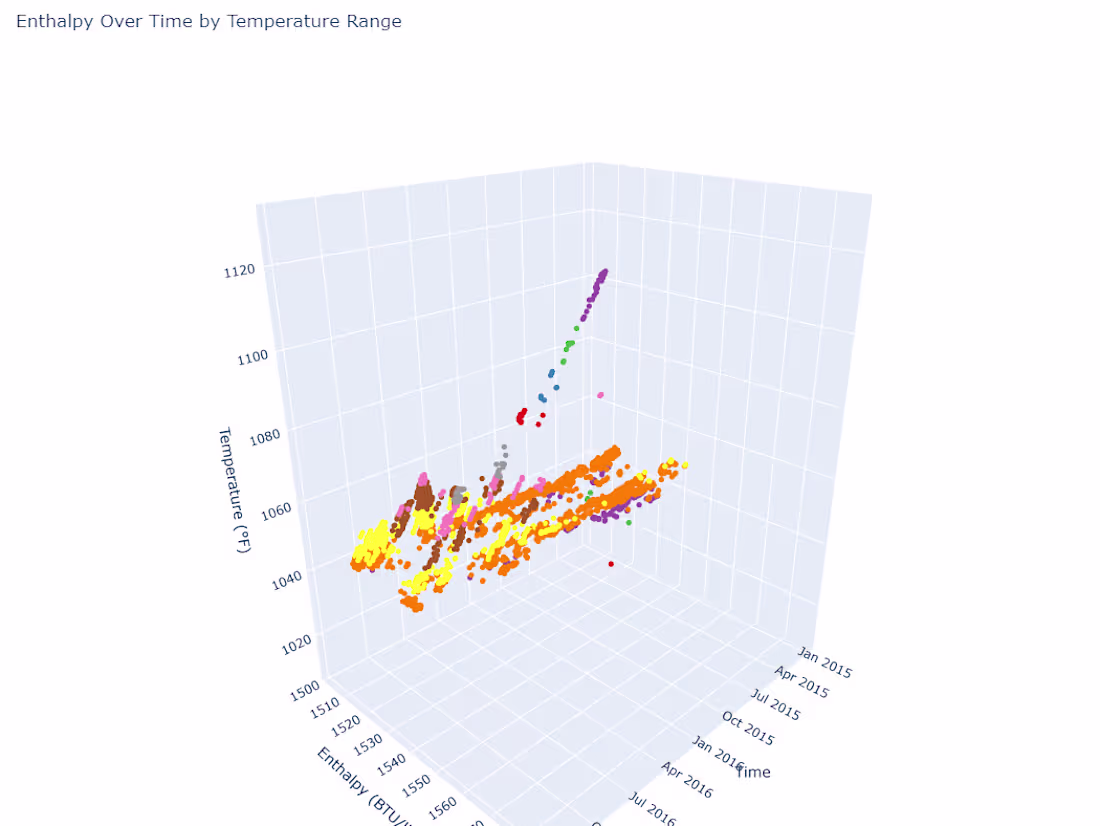 Cover image for Energy Reports