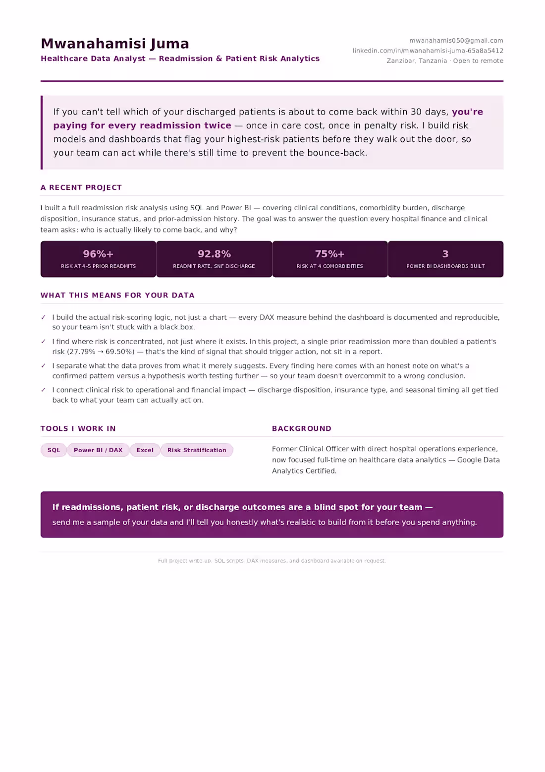 Cover image for Patient Risk & Readmission Analytics
