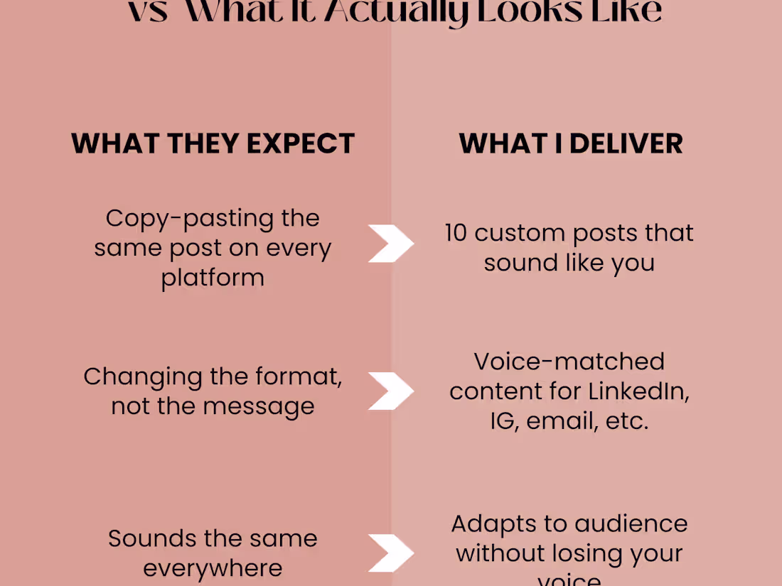 Cover image for Strategic Content Repurposing That Sounds Like You