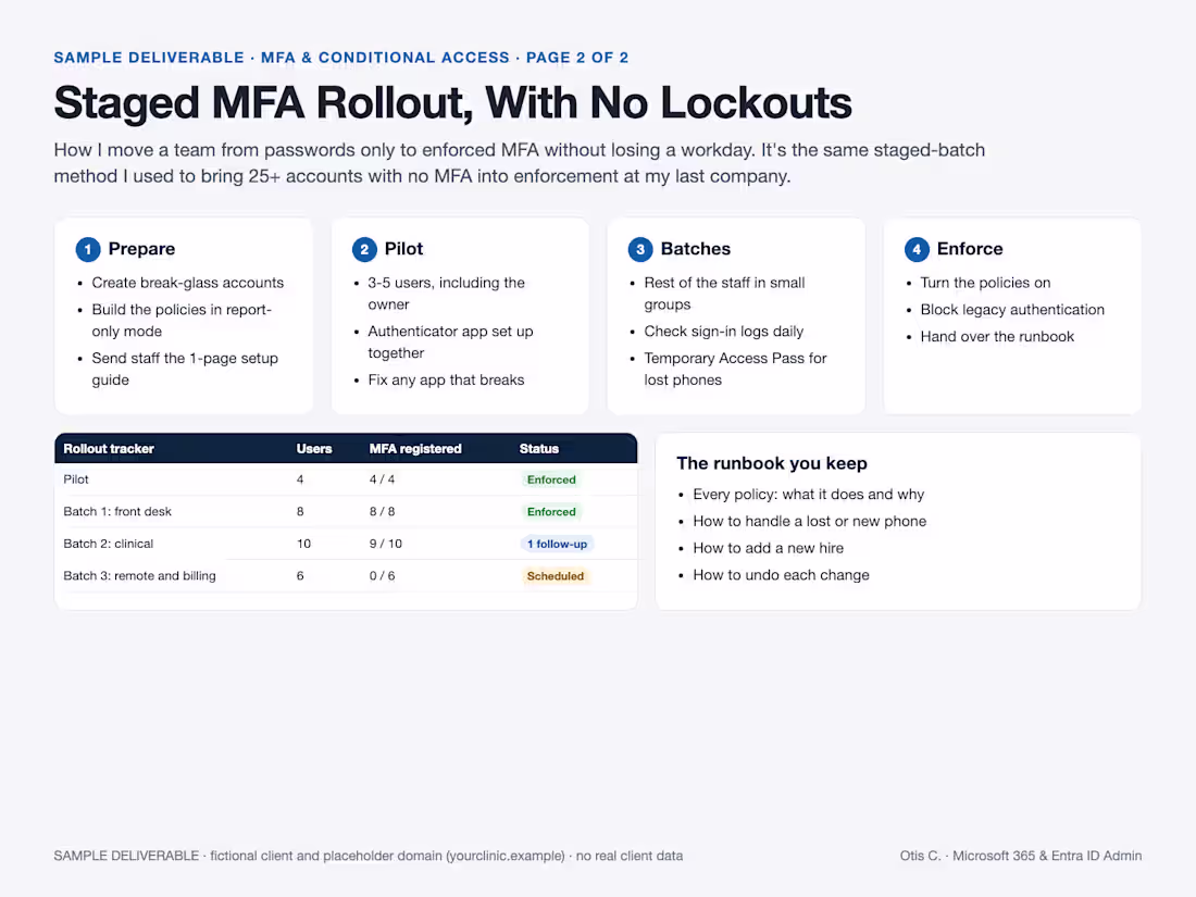 Cover image for MFA & Conditional Access Rollout: Sample Plan