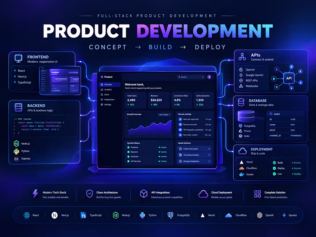 Cover image for I will build your SaaS or web product from concept to deployment