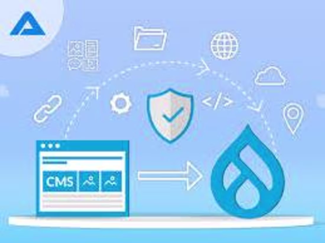 Cover image for Drupal Migration