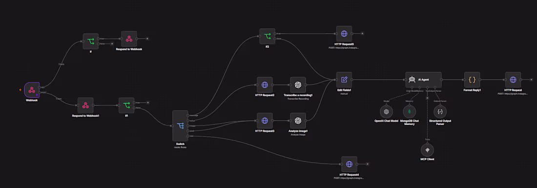 Cover image for AI Sales Assistant
AI-powered sales assistant