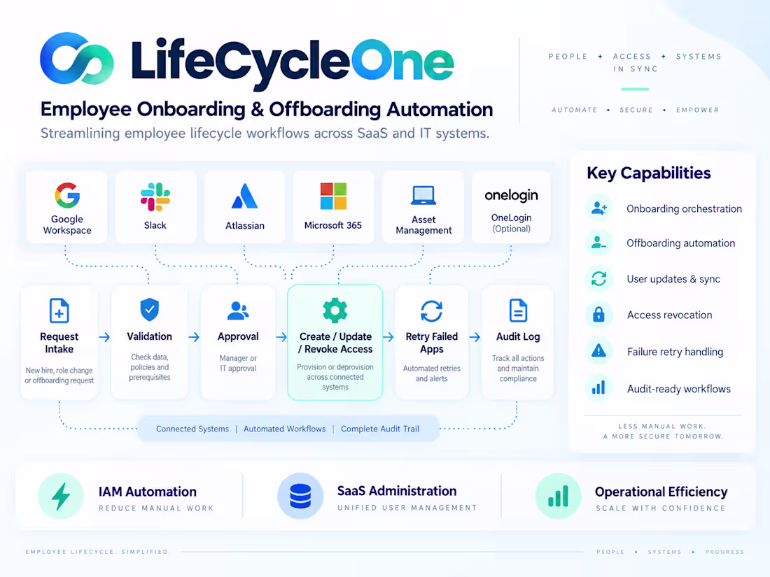 Cover image for Employee Onboarding & Offboarding Automation
Built
