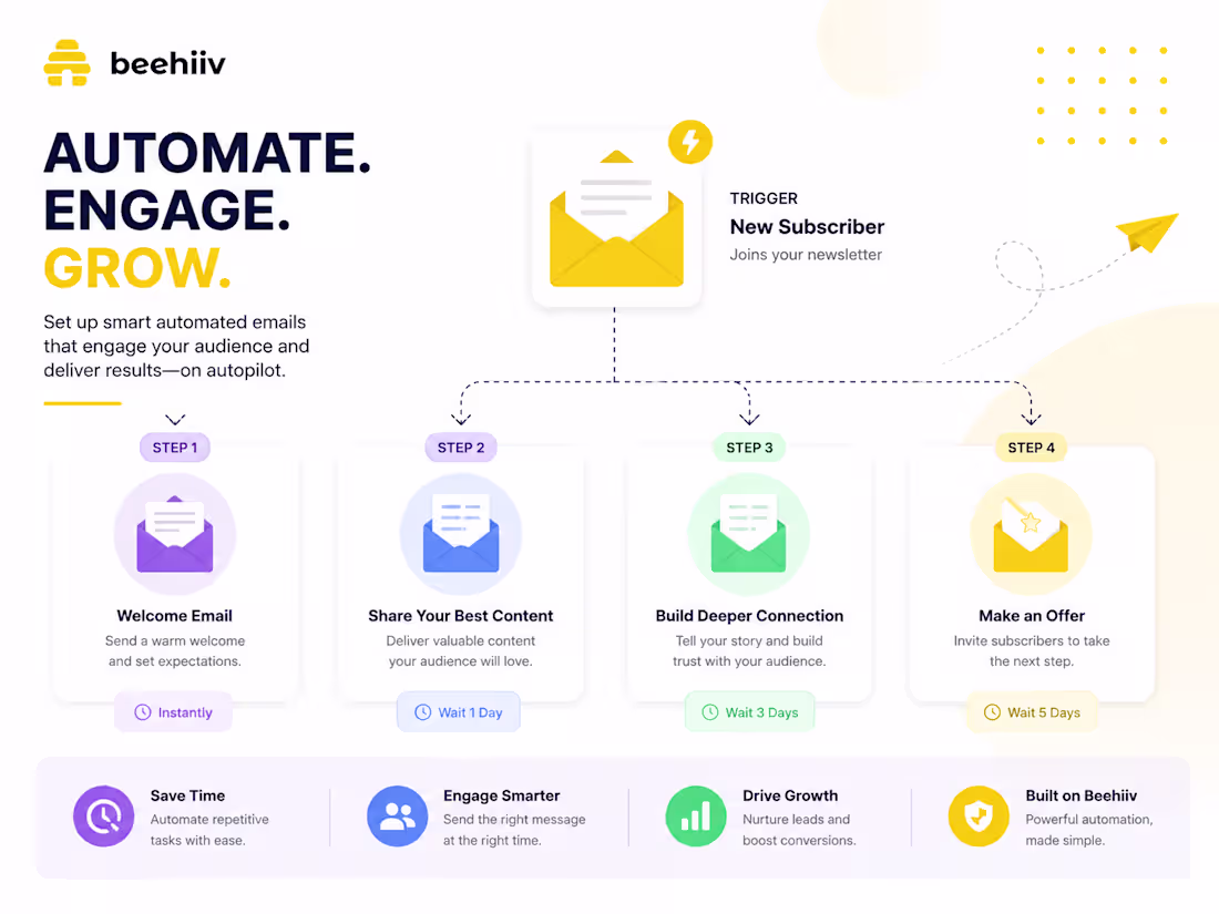 Cover image for Beehiiv Automated Welcome Sequence & Lead Magnet Delivery