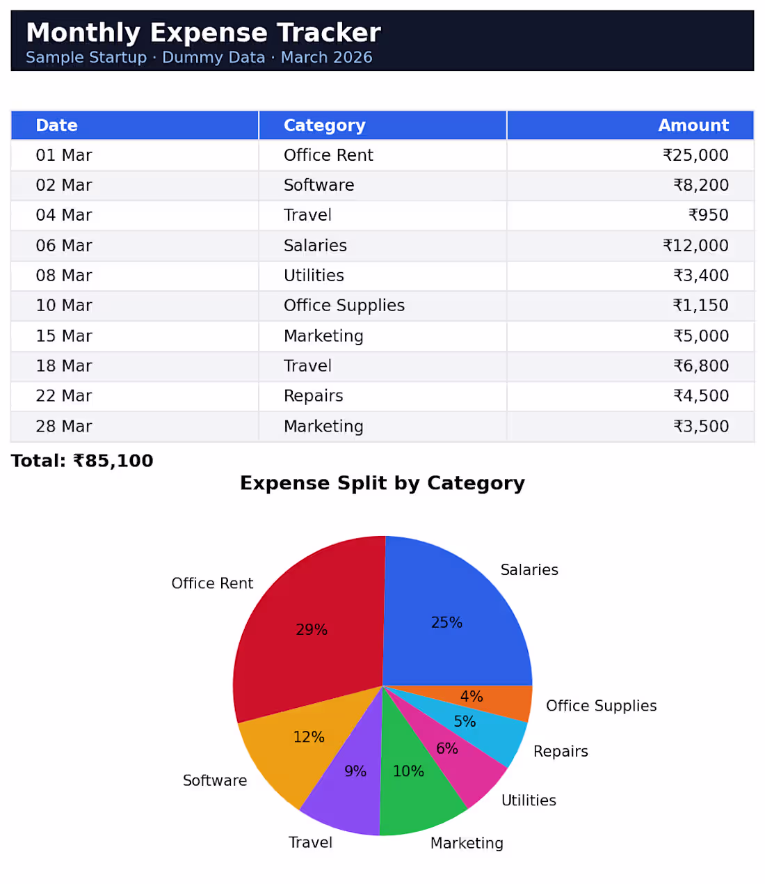Cover image for Monthly Expense Tracker
Built an Excel
