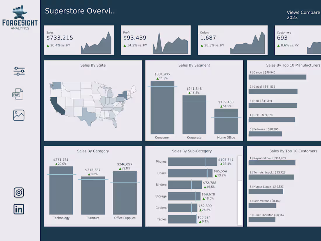Cover image for Data Deep Dives That Uncover What Matters Most