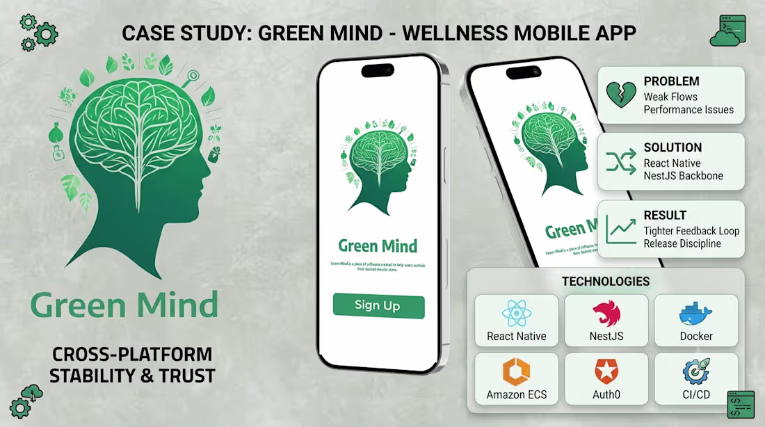 Cover image for Green Mind - Mobile Wellness Application