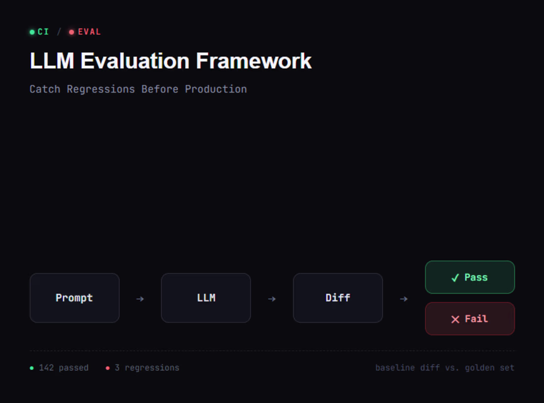 Cover image for LLM Evaluation Framework - Catch Regressions Before Production