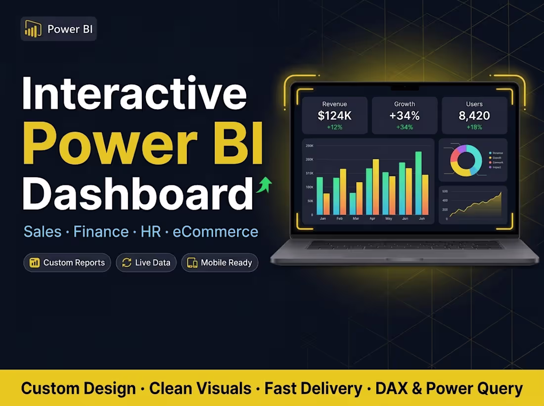 Cover image for Custom Power BI Dashboard with KPI Tracking