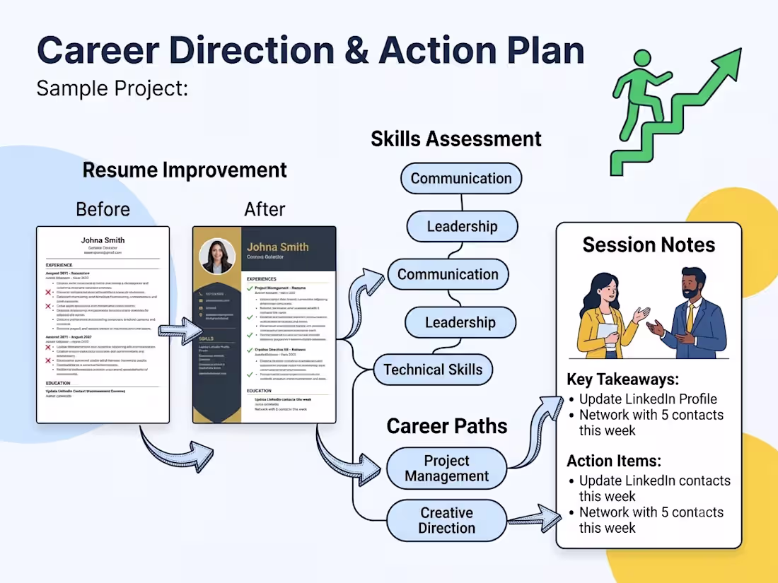 Cover image for A coaching program that helps