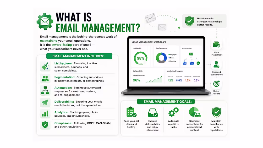 Cover image for Monthly Email Management