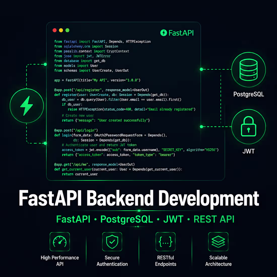 Cover image for FastAPI Backend Development
