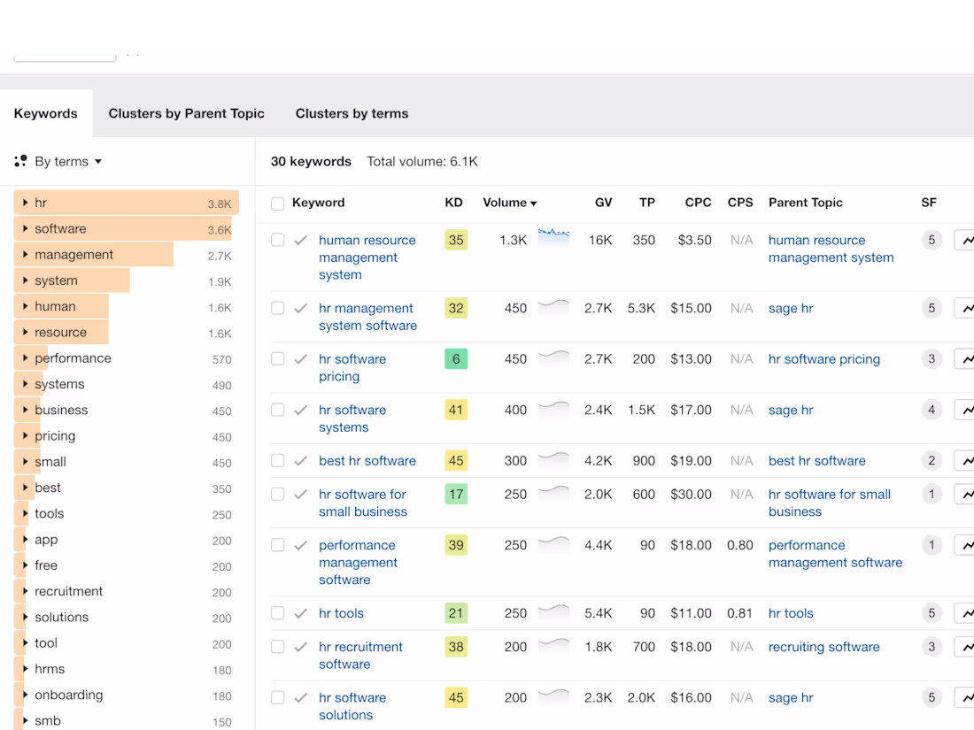 Cover image for Senior SEO Manager | SEO Expert with 10 Years of Experience