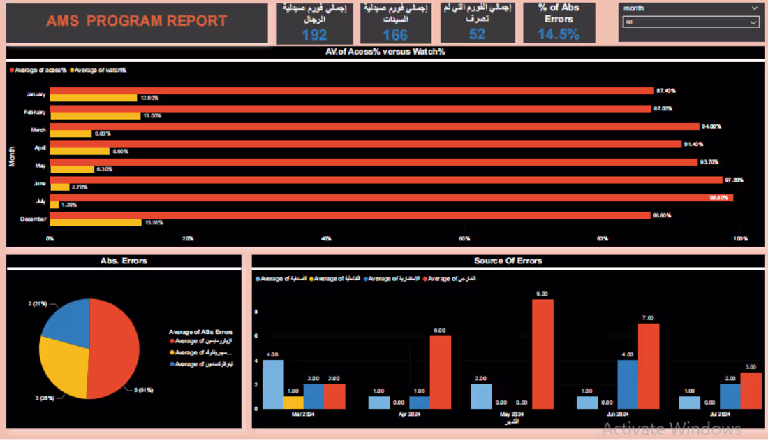 Cover image for AMS PROGRAM REPORT