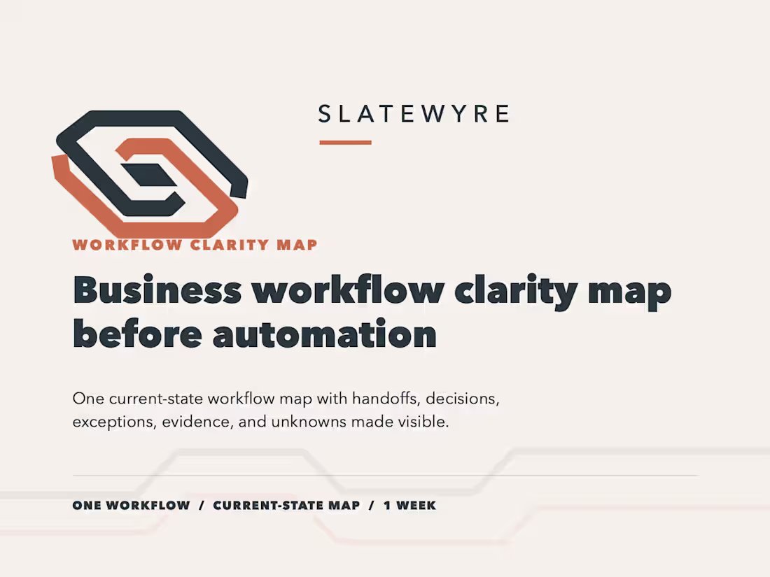 Cover image for Business workflow clarity map before automation