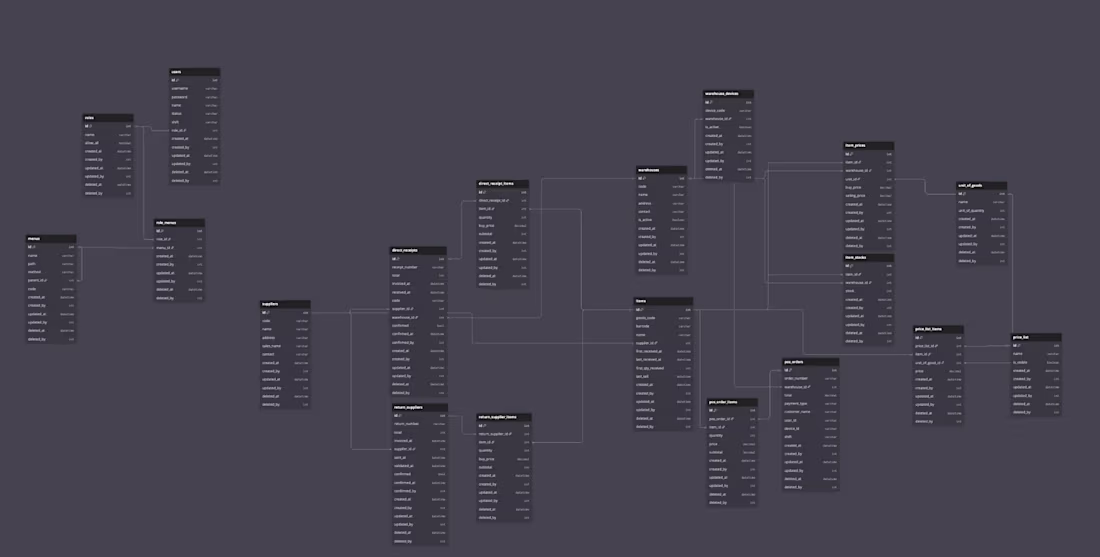 Cover image for Relational database design for a