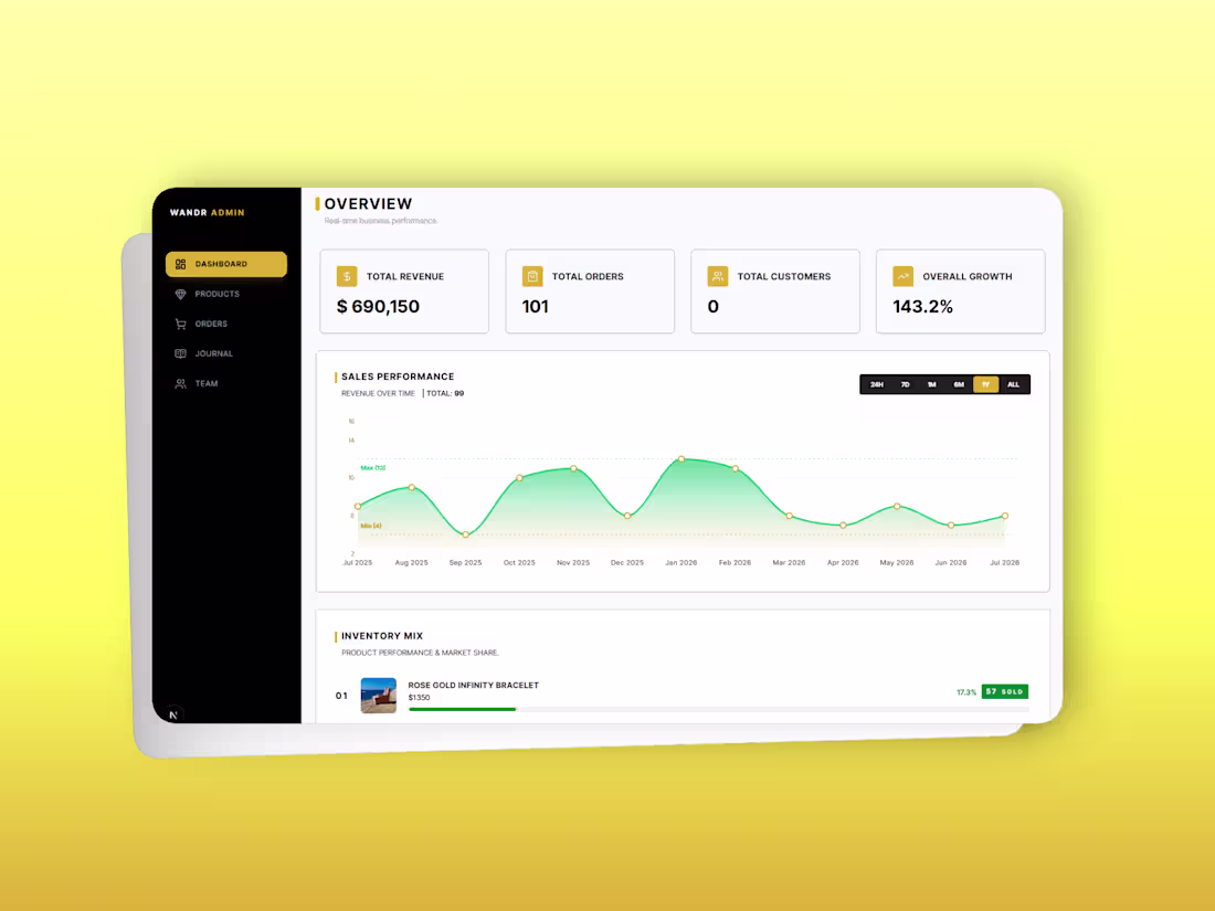 Cover image for Next.js & Laravel Full-Stack Dashboard: Explore the Features