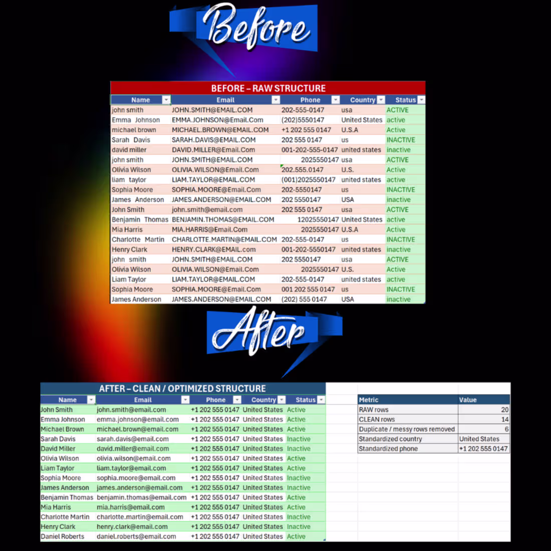 Cover image for Data Entry & Data Cleaning for a 22‑Row Dataset