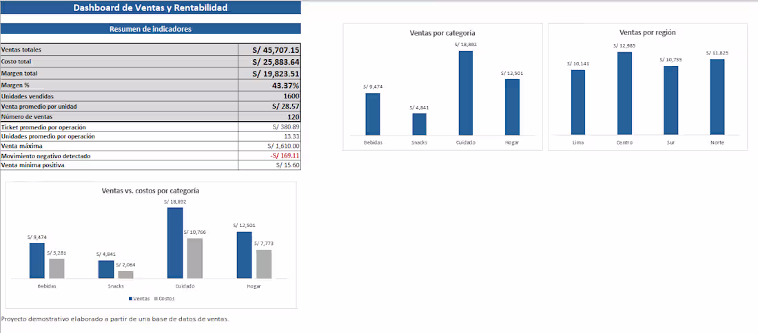 Cover image for I built this Excel dashboard