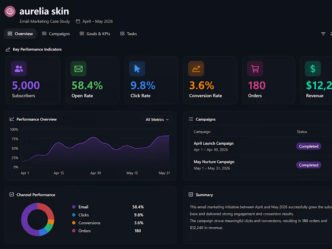 Cover image for Aurelia Skin — Lifecycle Email Marketing System