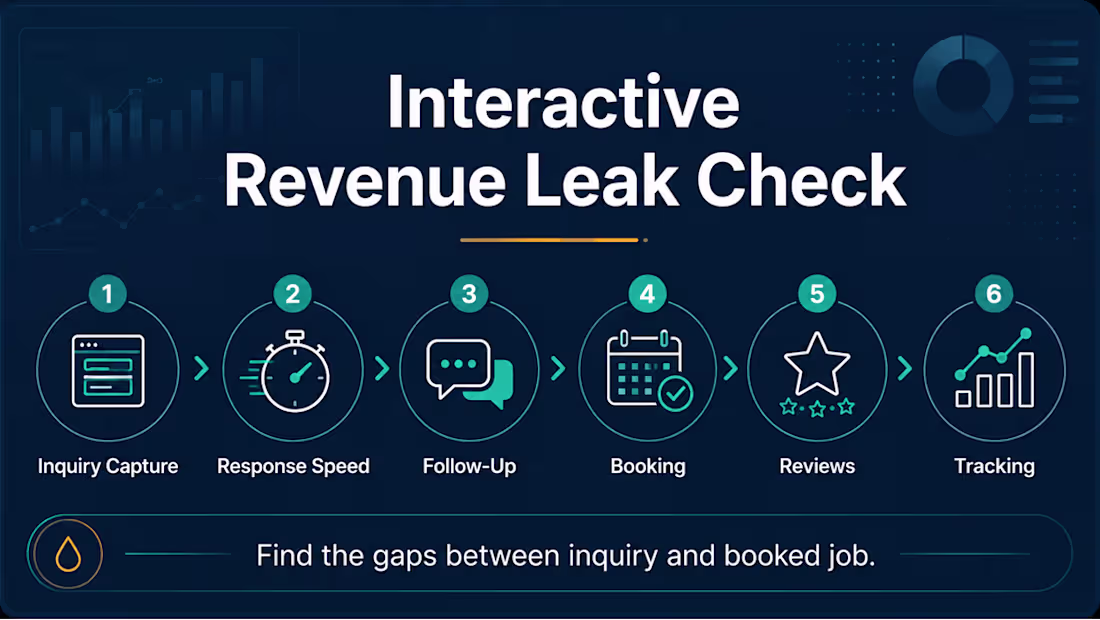 Cover image for Interactive Revenue Leak Check: a