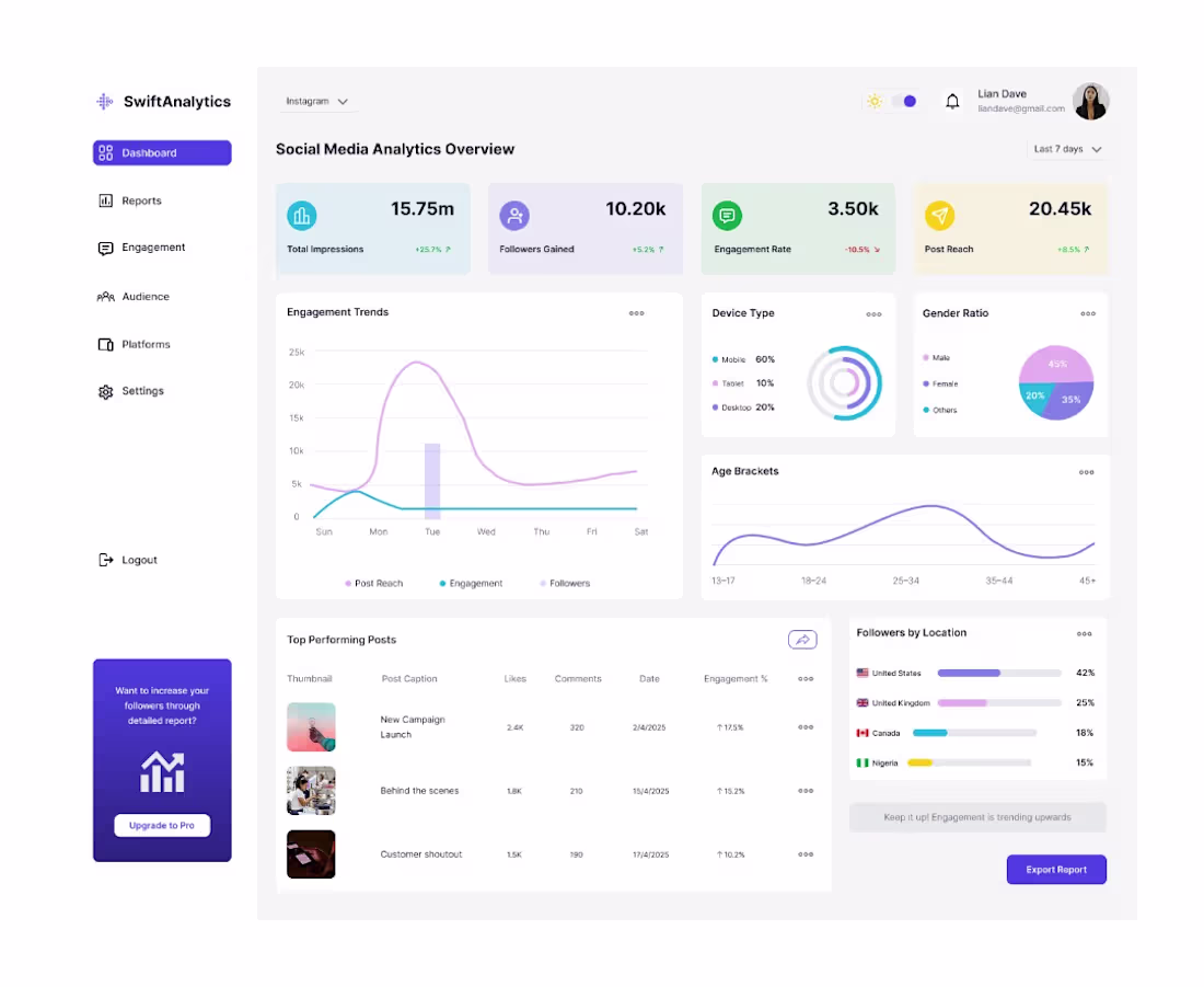 Cover image for Social media analytics dashboard 