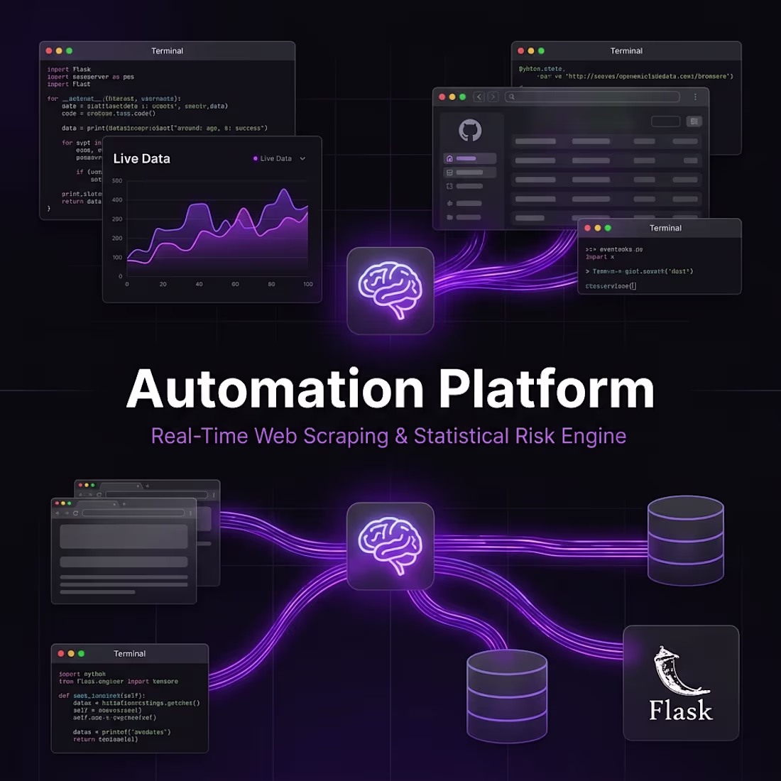 Cover image for Built a fully autonomous 24/7