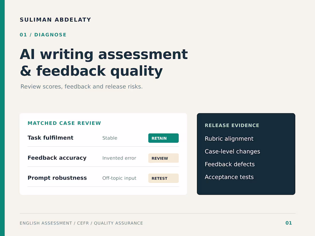 Cover image for AI Writing Assessment and Feedback Quality Audit