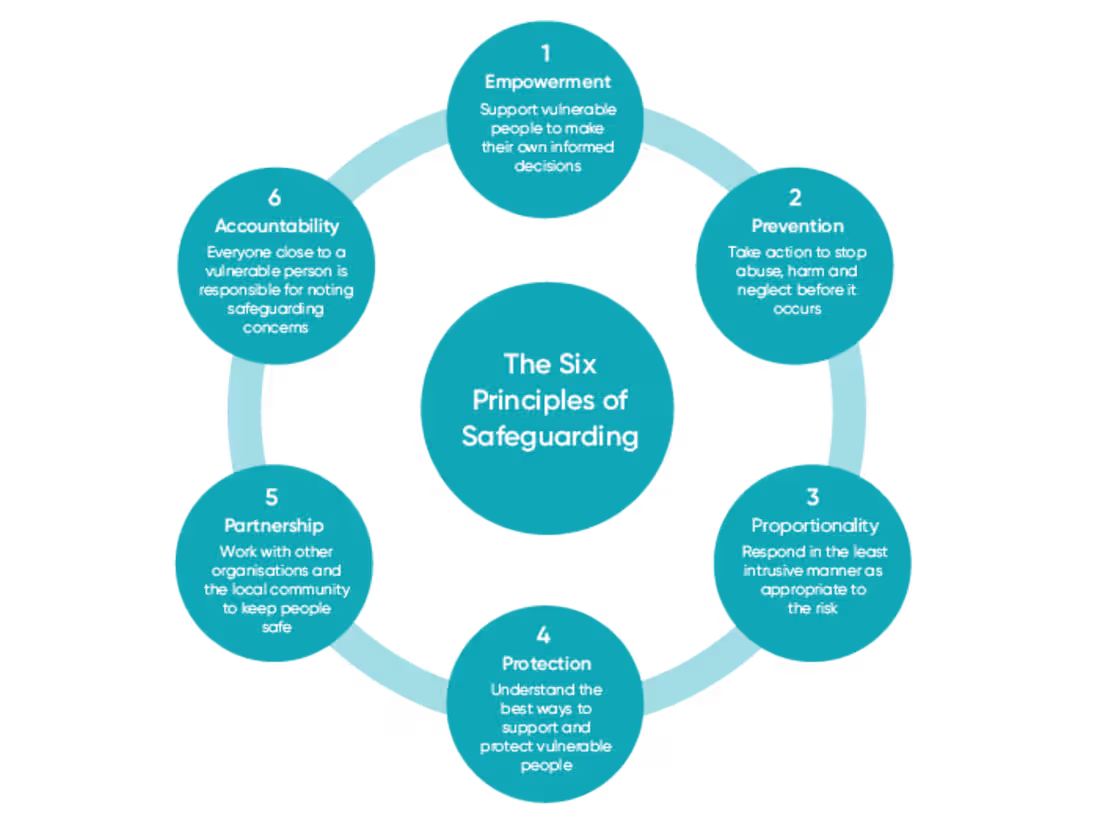 Cover image for Safeguarding Policy: Design & Training
