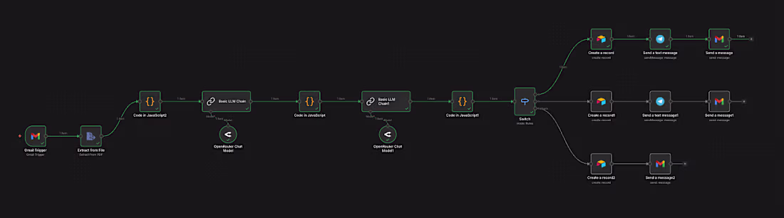 Cover image for AI recruitment automation, resume parsing, scoring in n8n